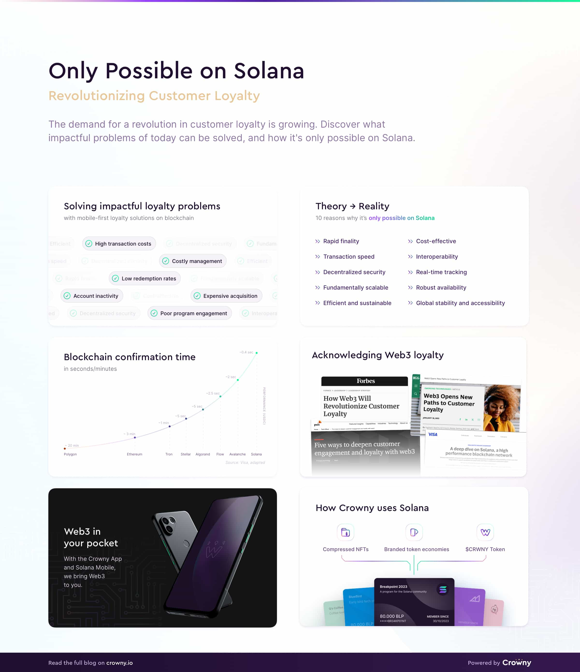Why revolutioninzing customer loyalty is Only Possible On Solana infographic