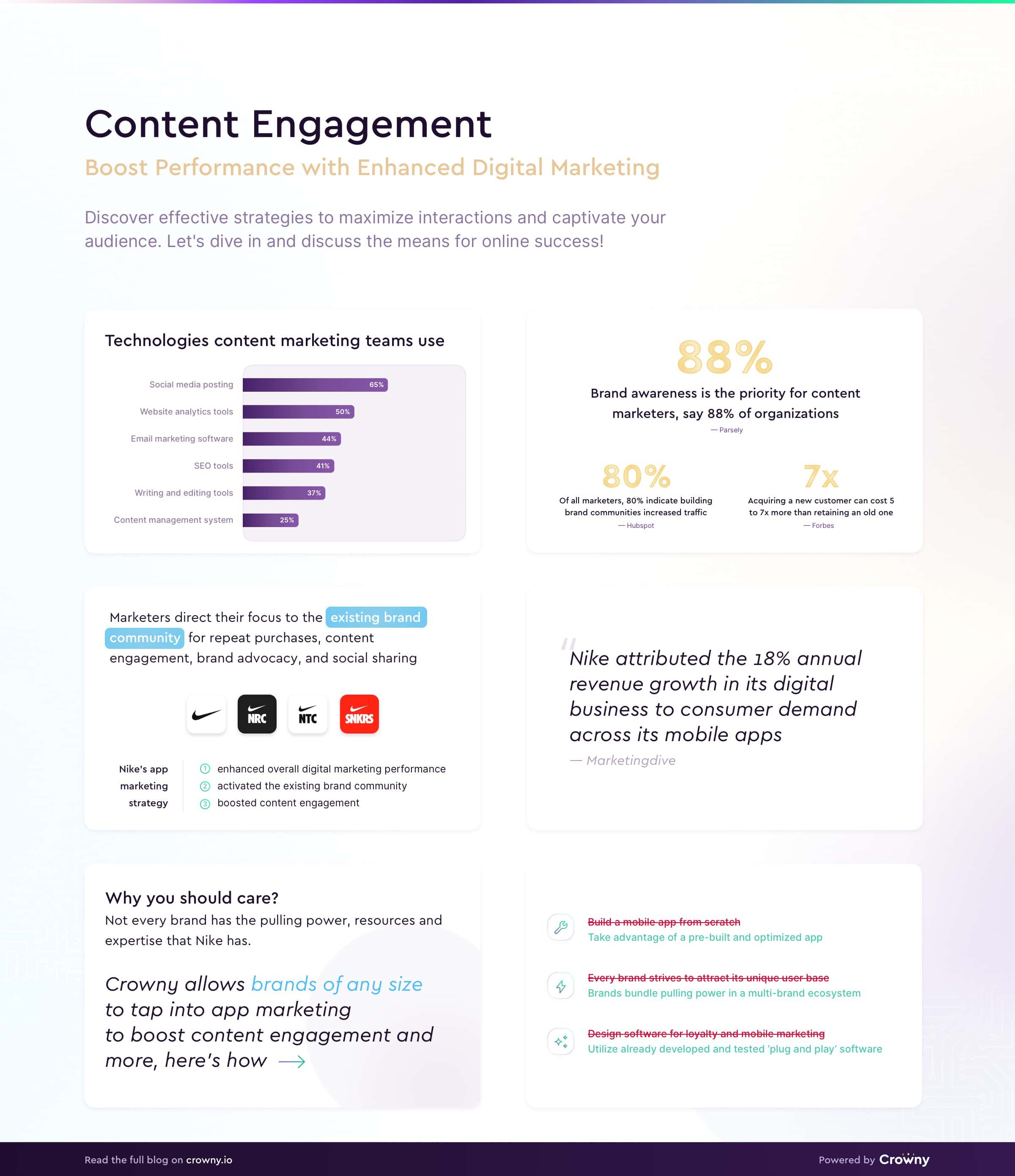 Infographic 'boost content engagement'