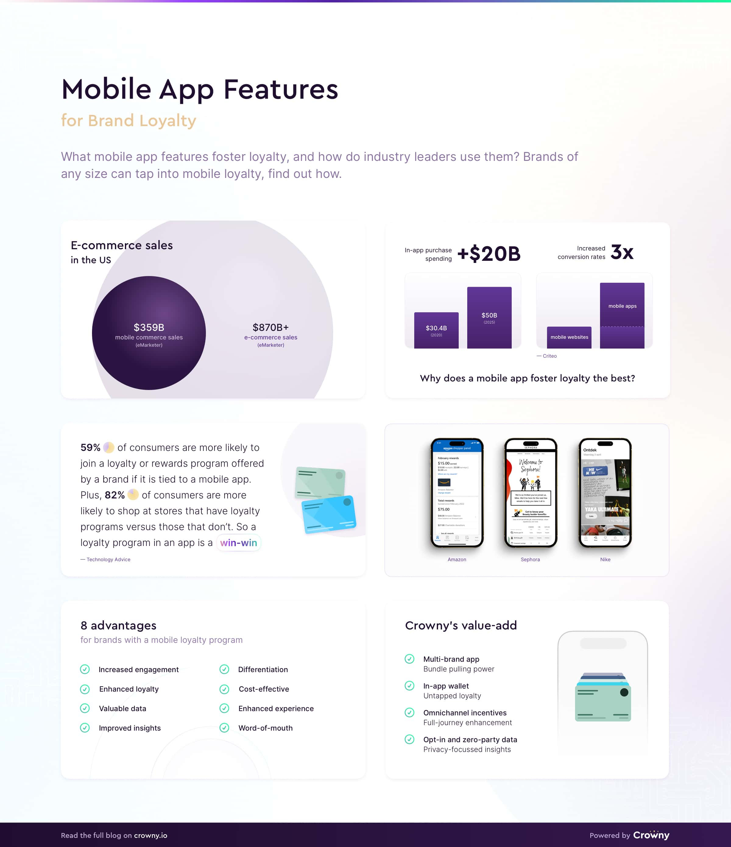 mobile app features that drive loyalty infographic