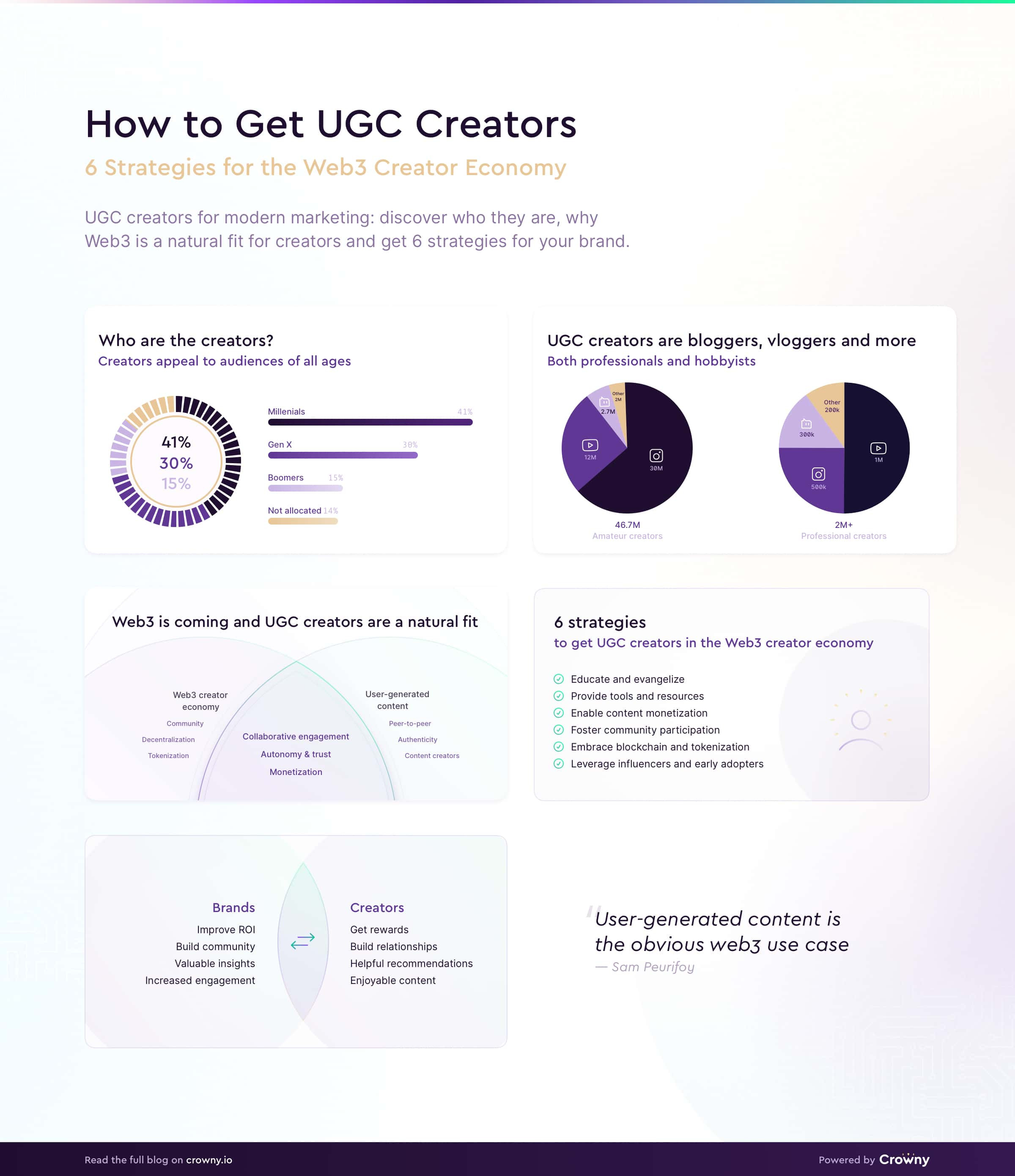 Infographic 'How to get UGC creators in the Web3 Creator Economy'