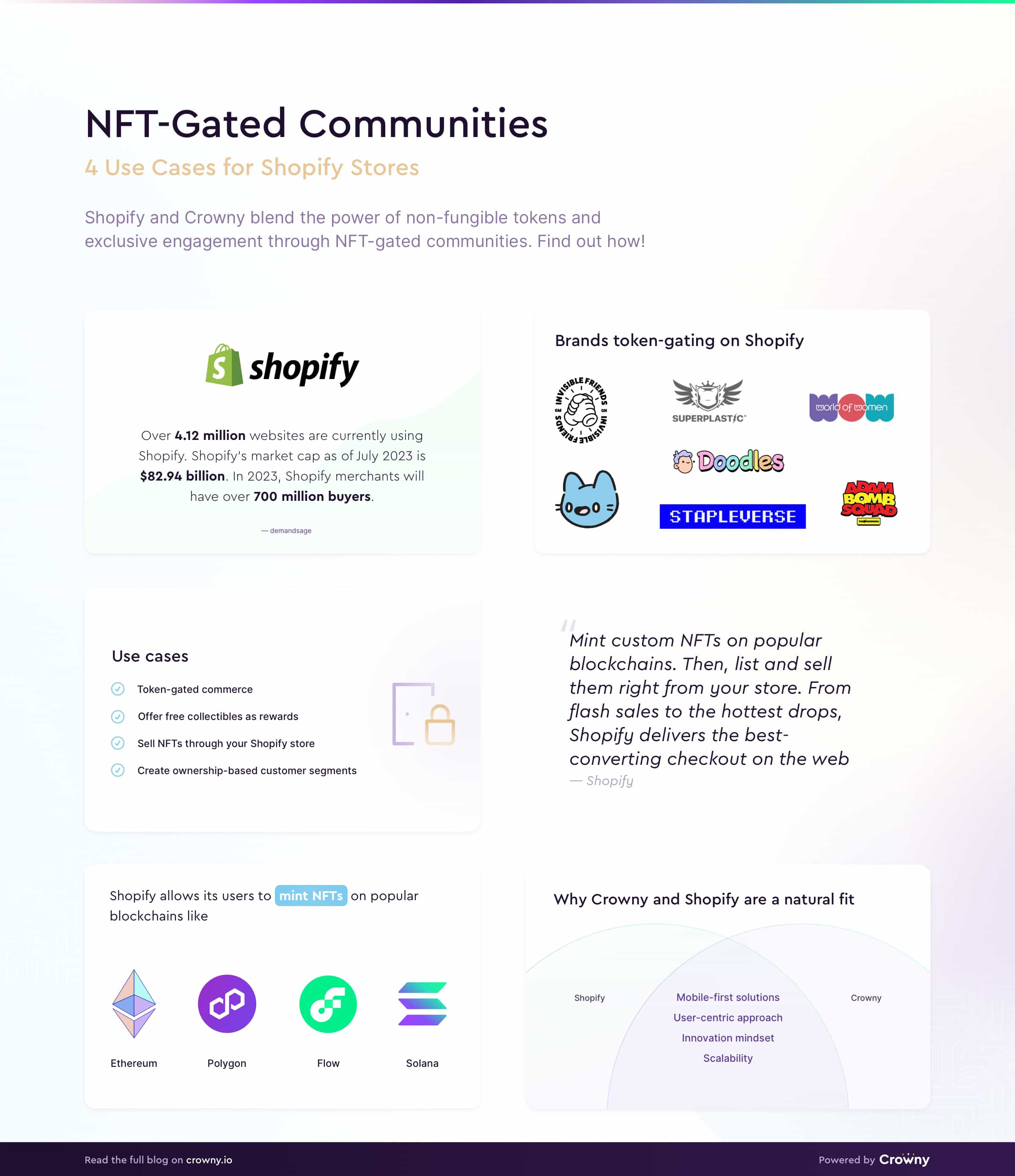 nft-gated communities on shopify infographic