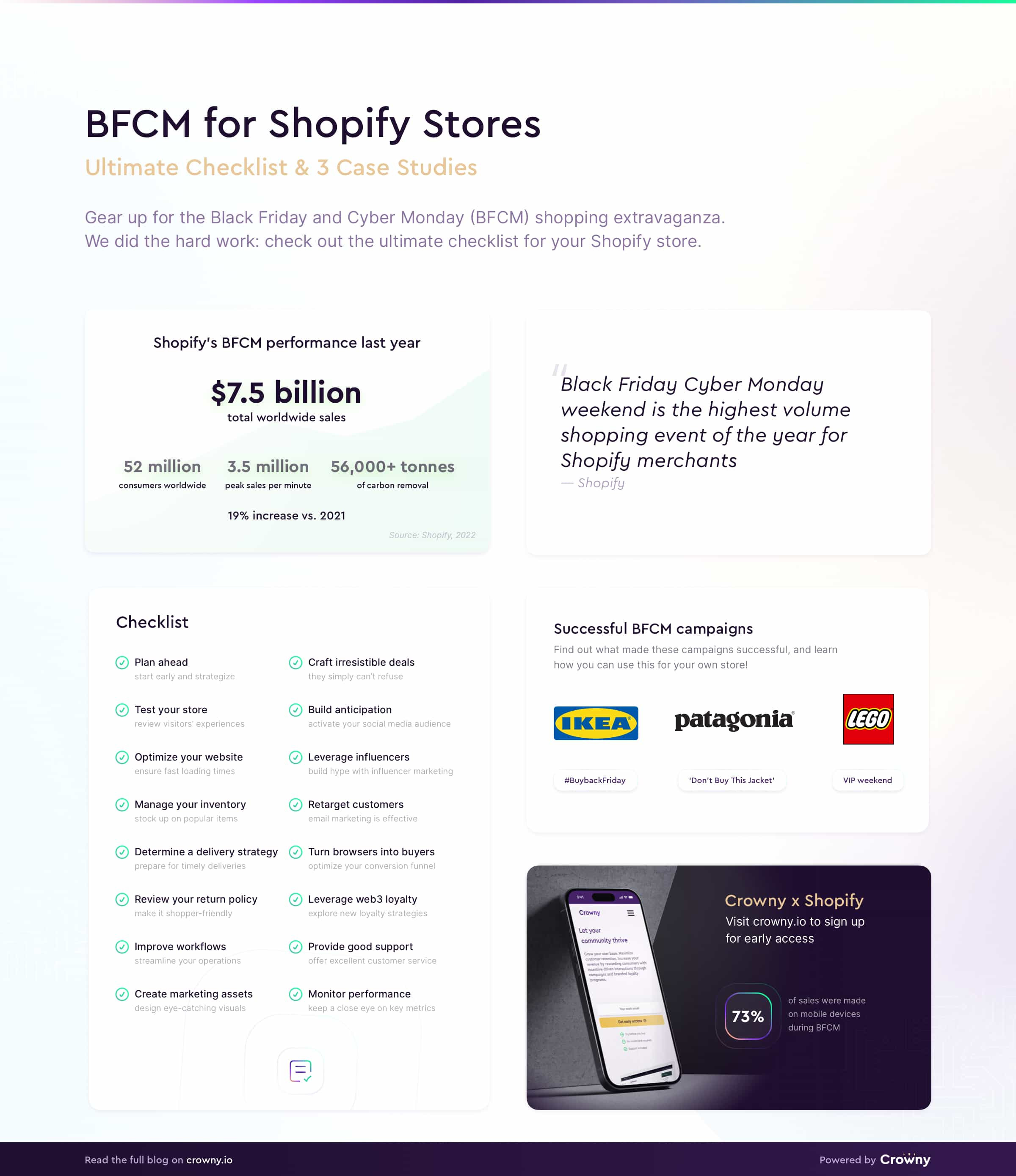 BFCM for Shopify Stores infographic