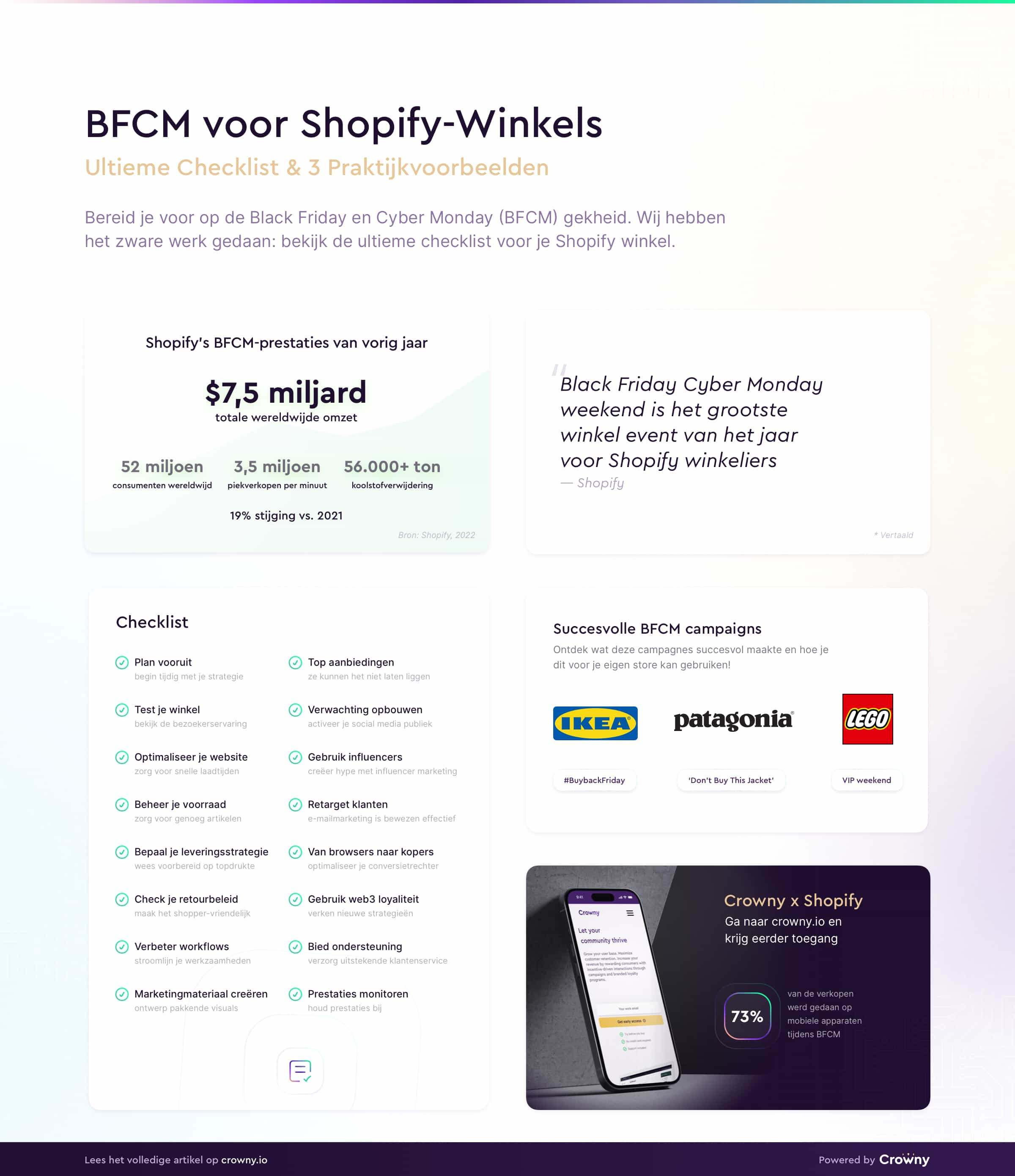 BFCM voor Shopify infographic