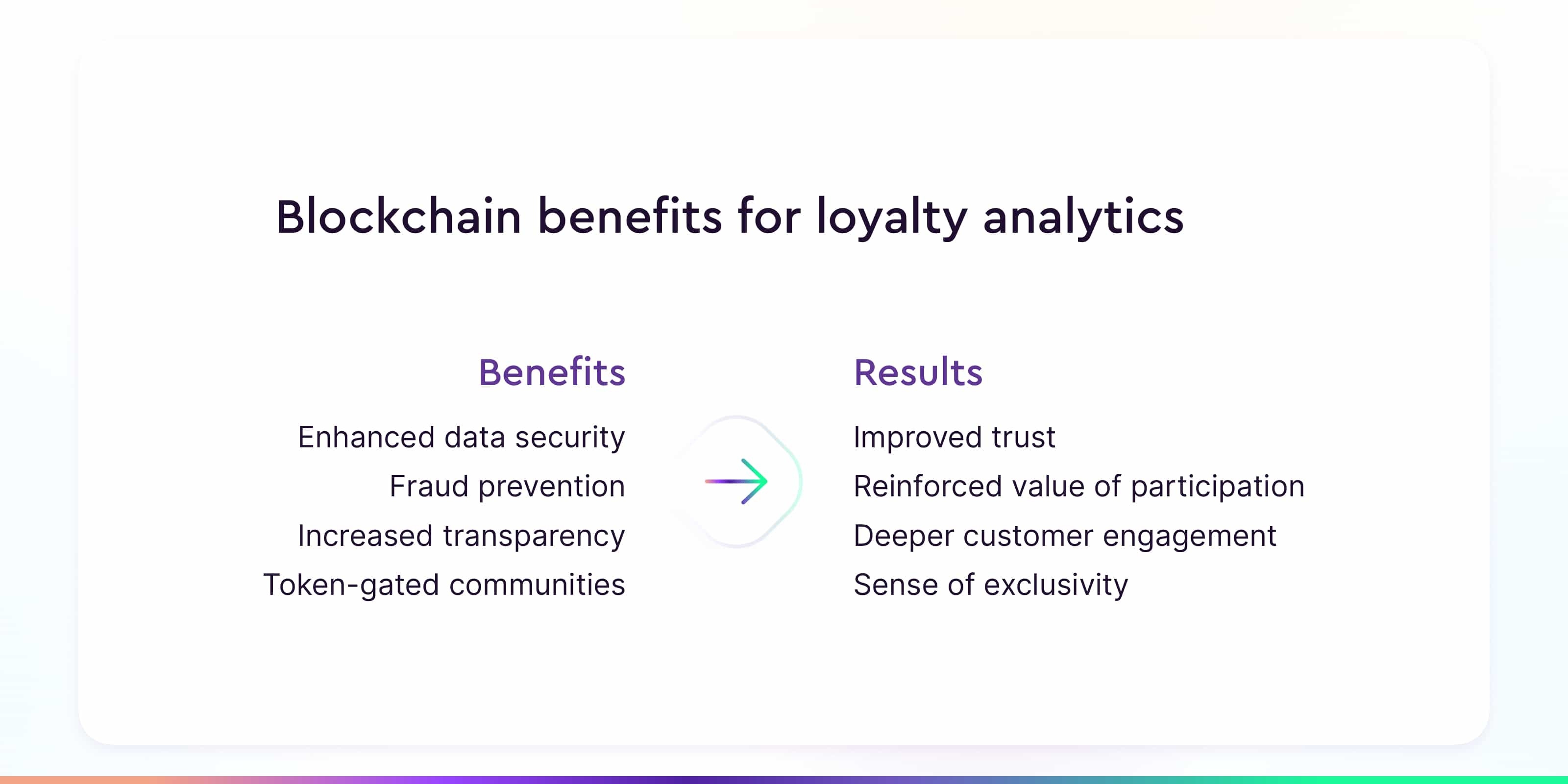 blockchain benefits for loyalty analytics