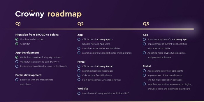 crowny 2022 roadmap