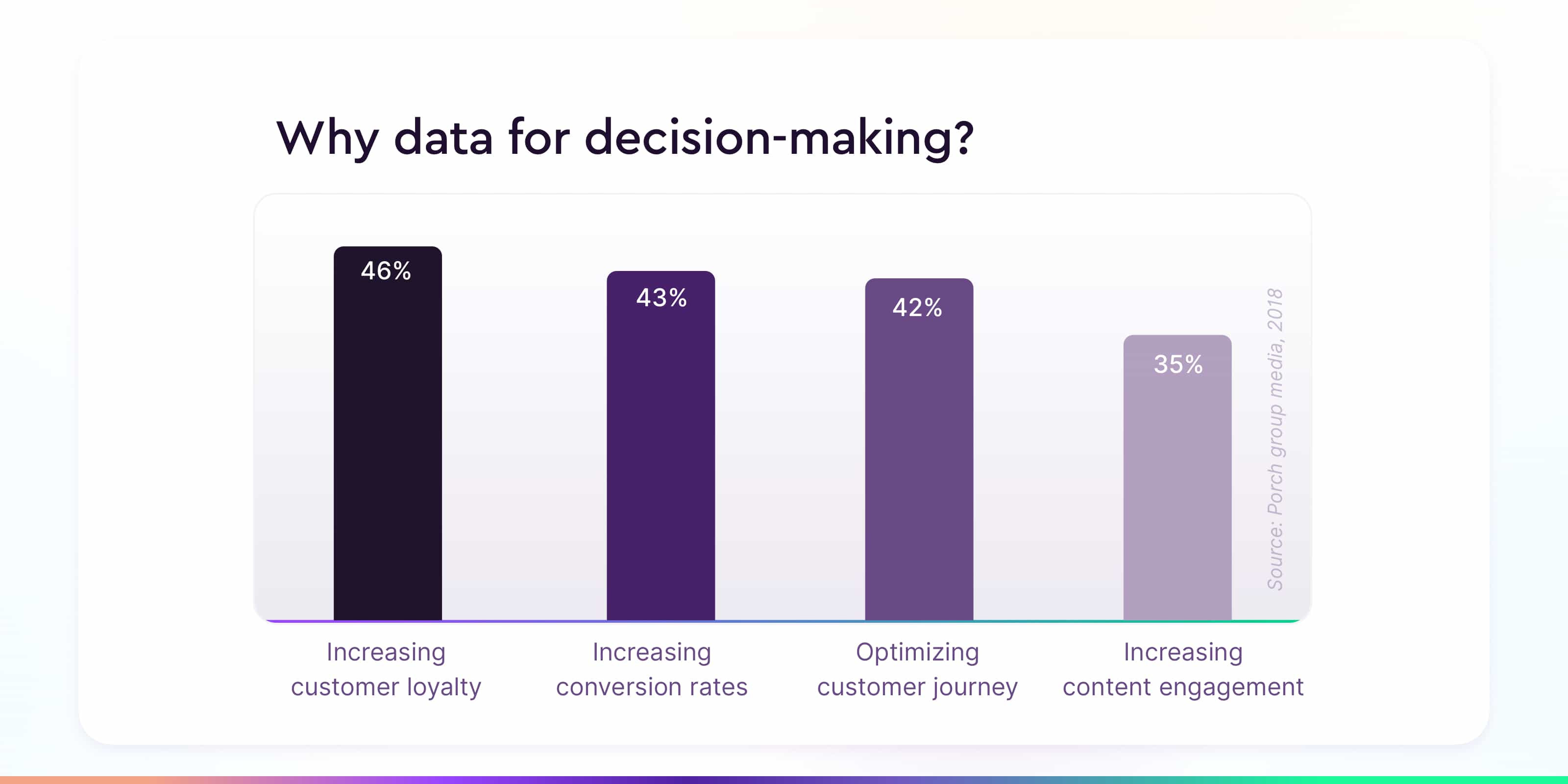 Goals of using customer journey analytics data for decision making