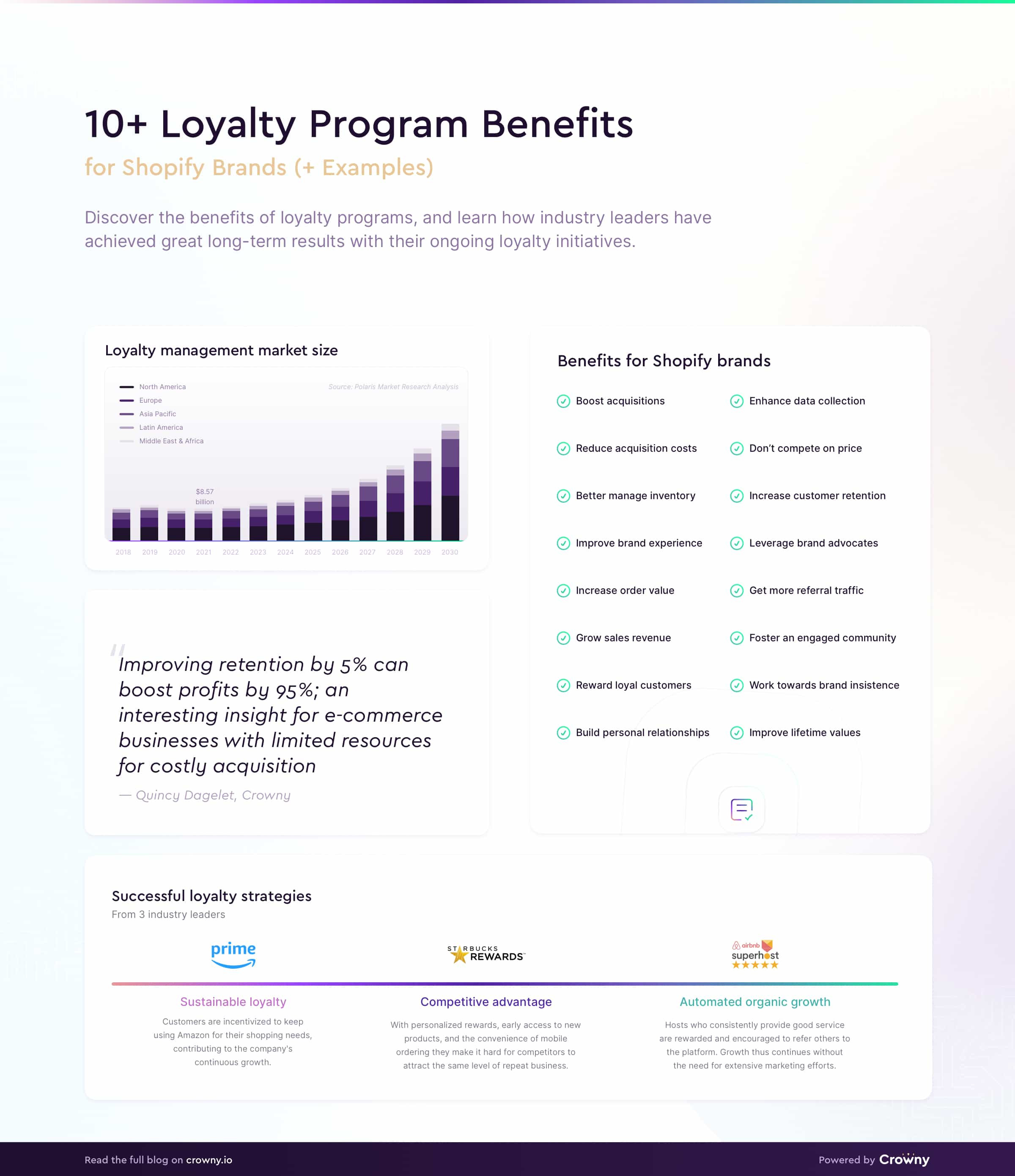 loyalty program benefits infographic