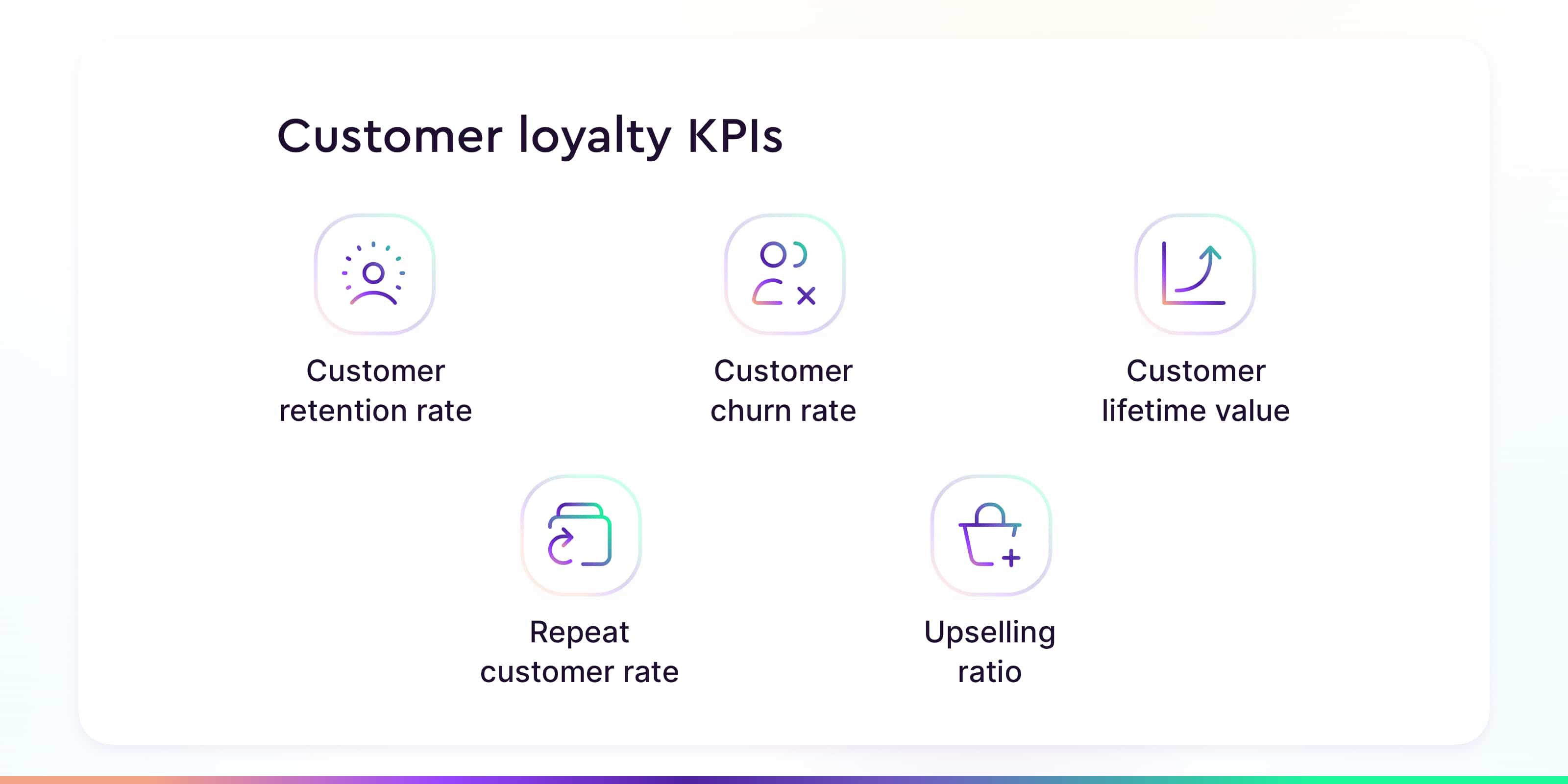 Most important KPIs of customer loyalty analytics 