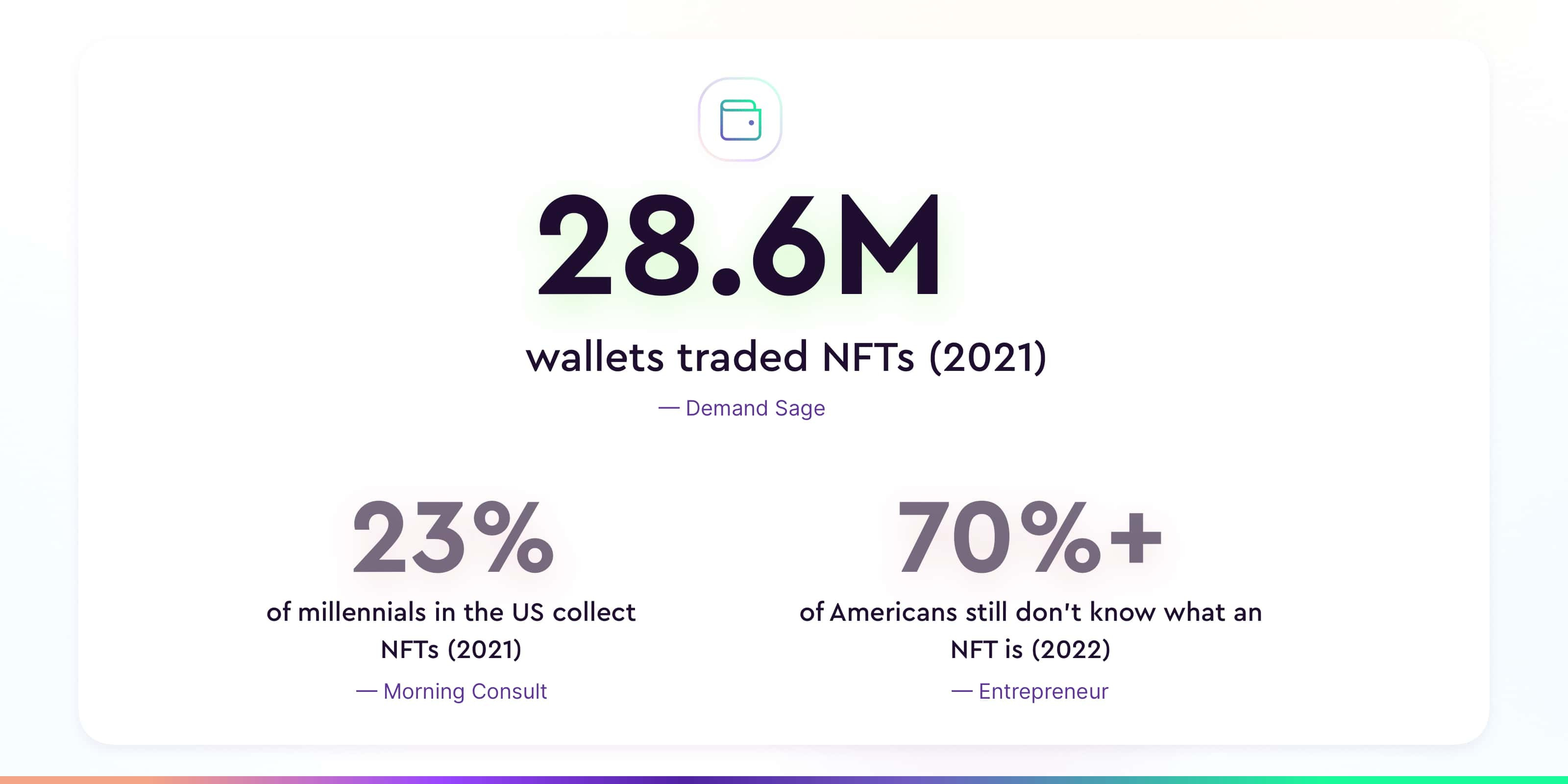 Statistics for NFT token-gating