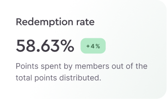 Statistics redemption rate.