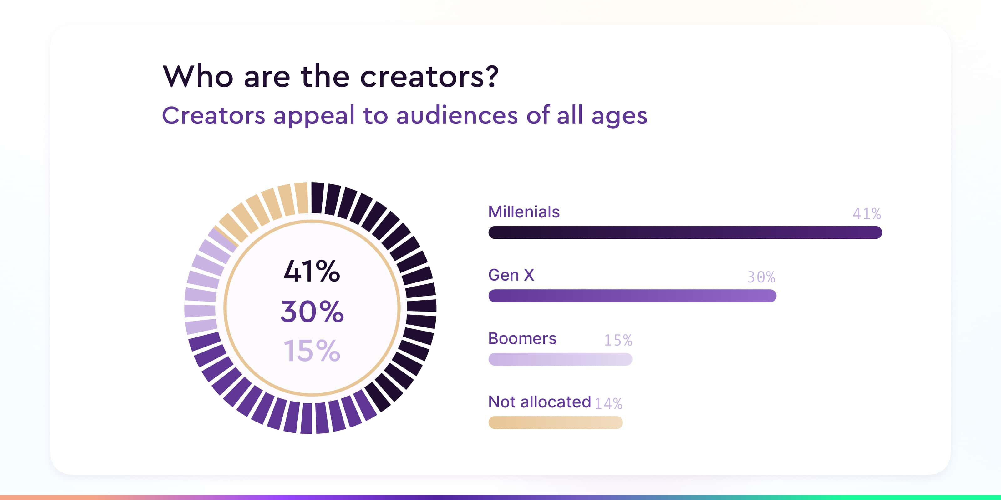 Who are the UGC creators? 