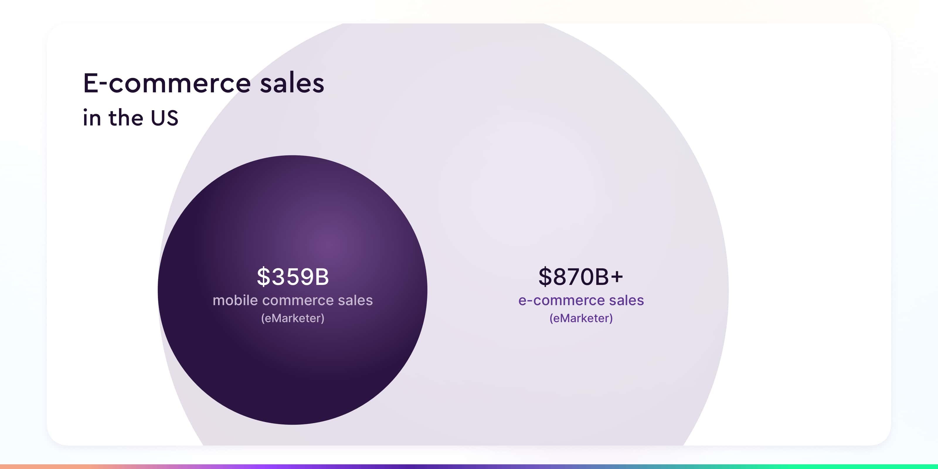 e-commerce sales in the US - Mobile App Features 