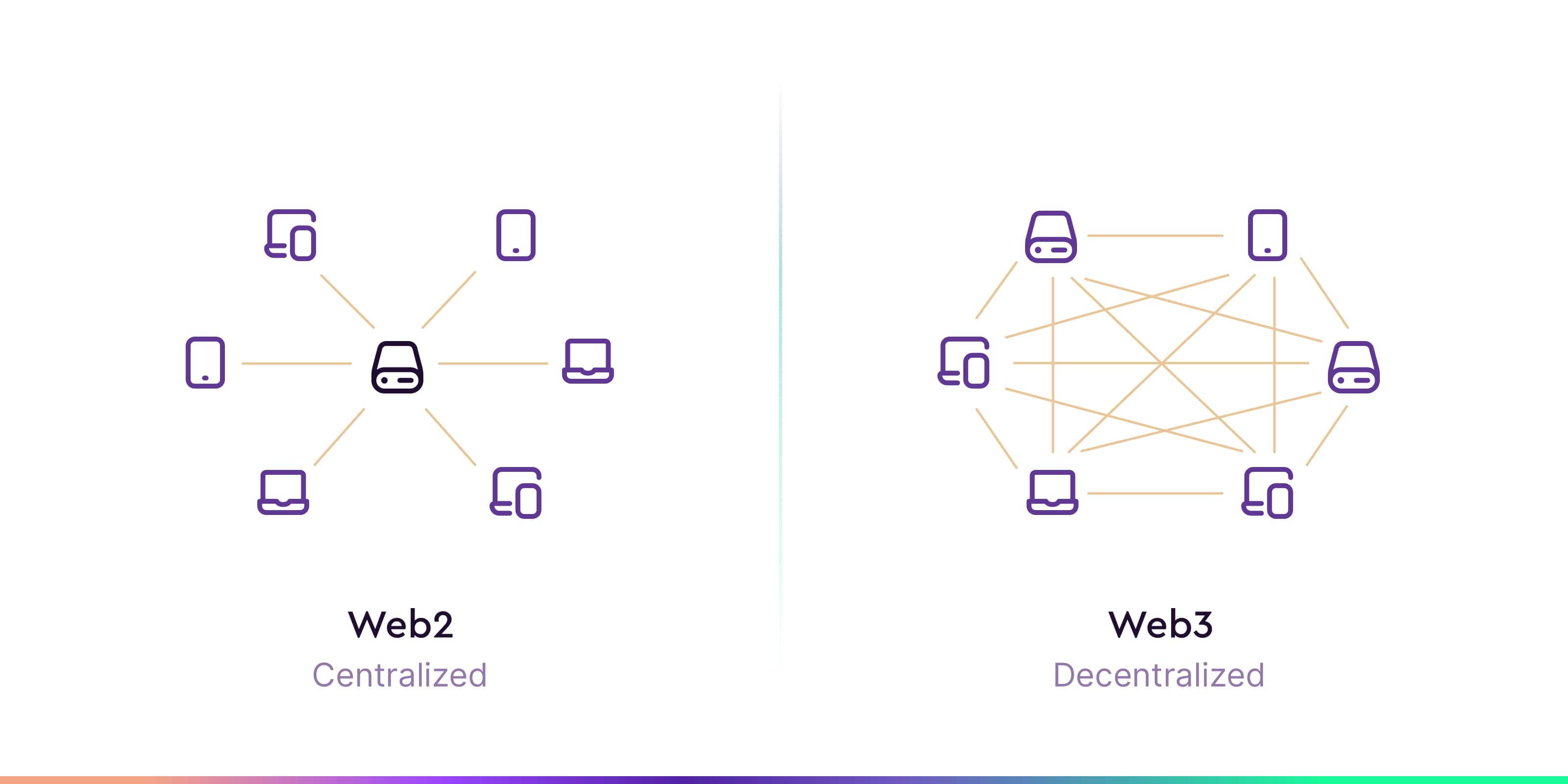 web2 vs web3 creator economy