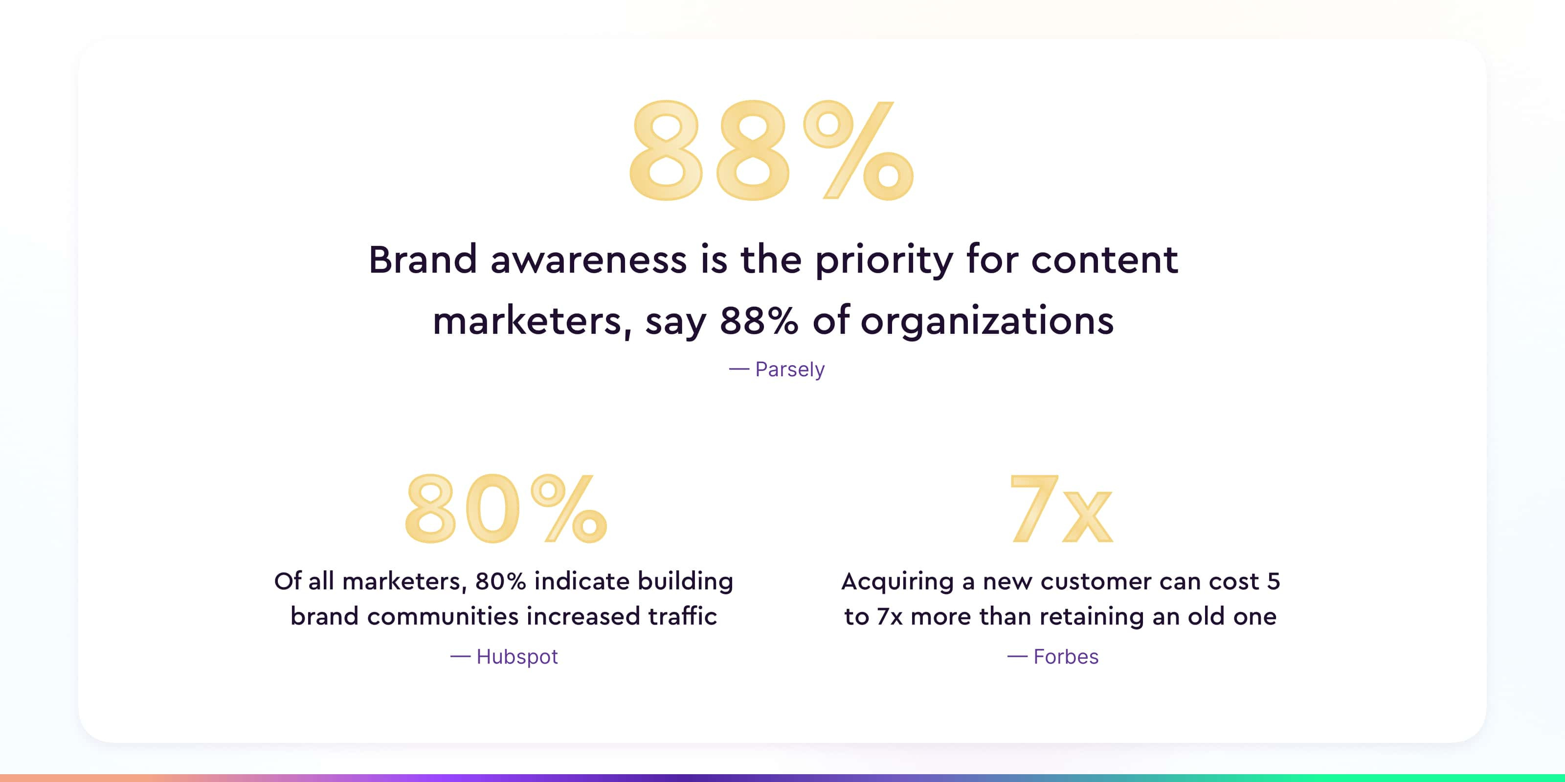 Research-driven arguments why content engagement can be improved by a shift in focus from marketers