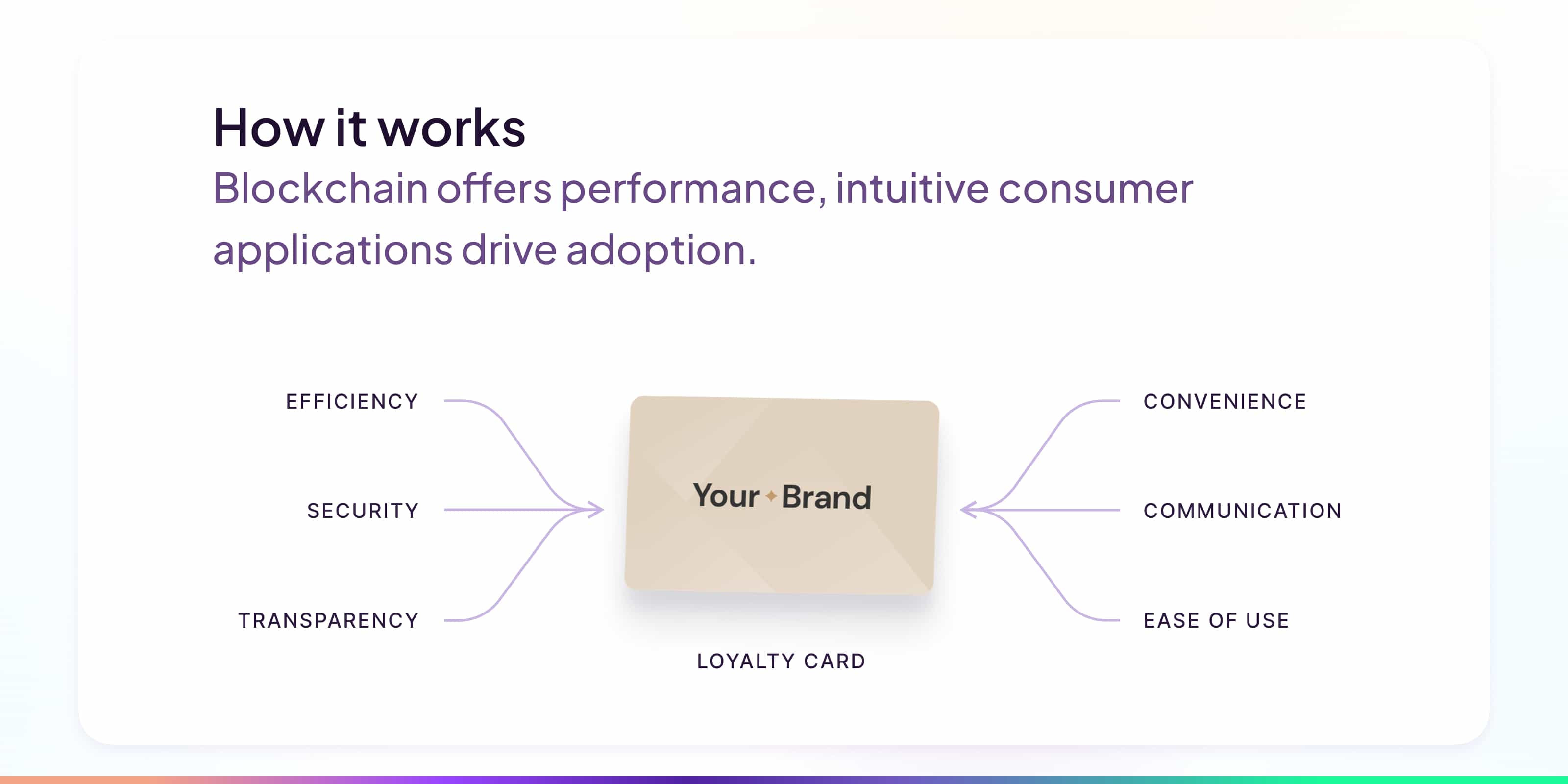 blockchain loyalty programs drive performance consumer apps drive adoption