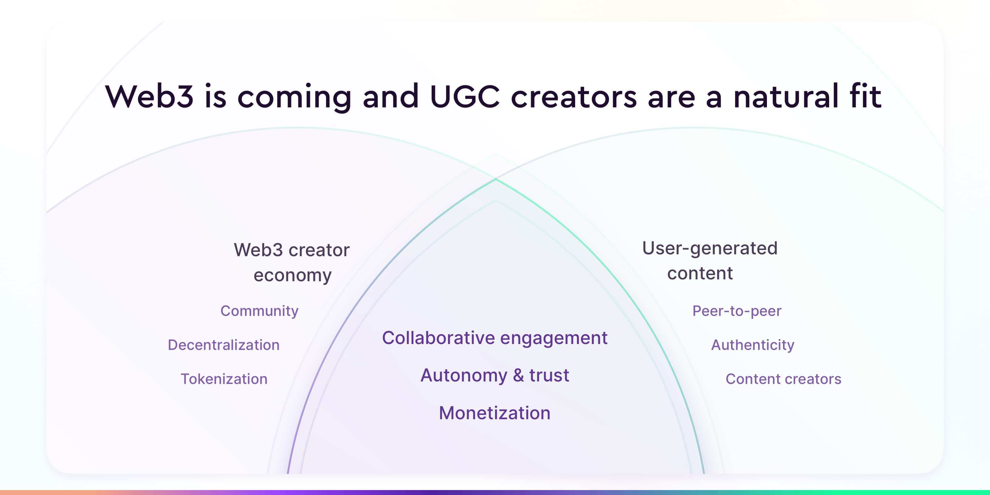Web3 and UGC creators are a natural fit