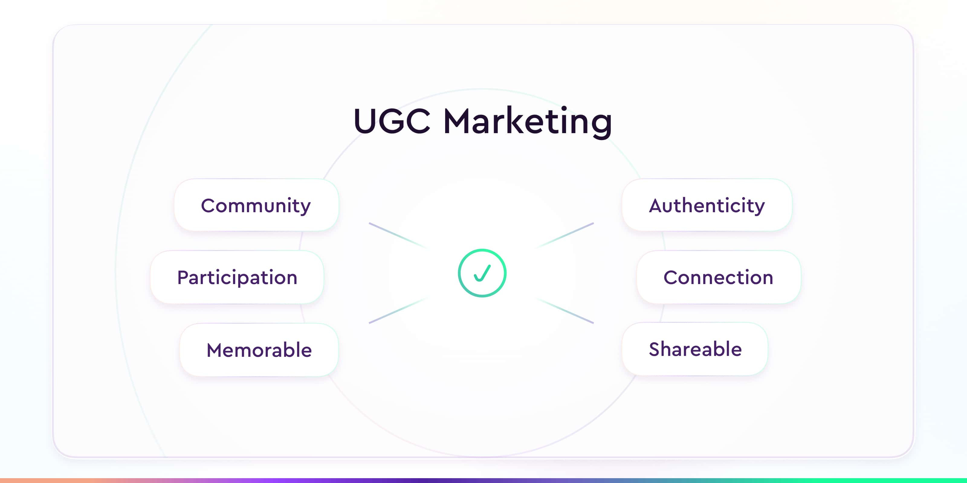 UGC Marketing benefits