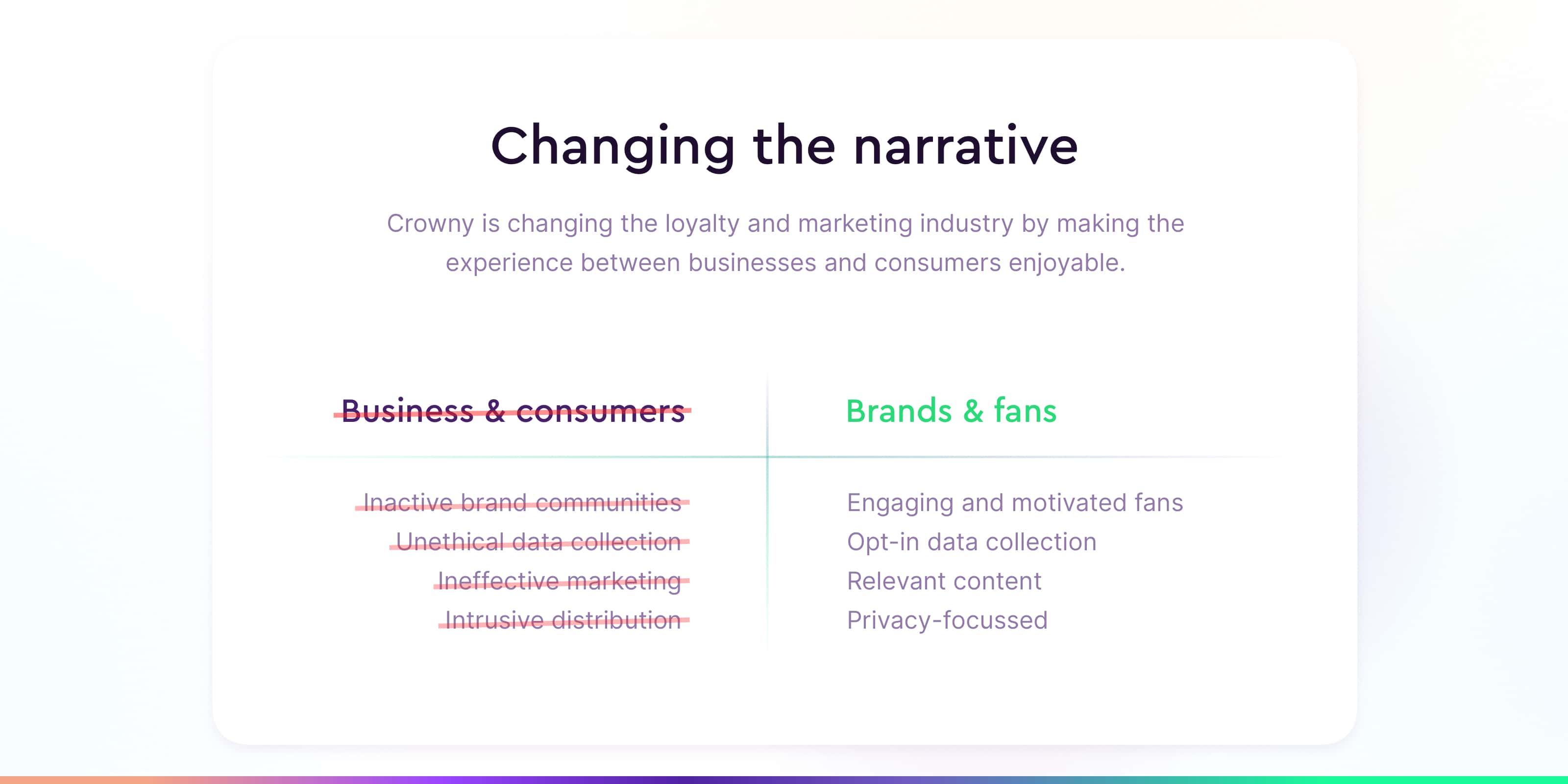 crowny is changing the narrative in the loyalty and marketing industry