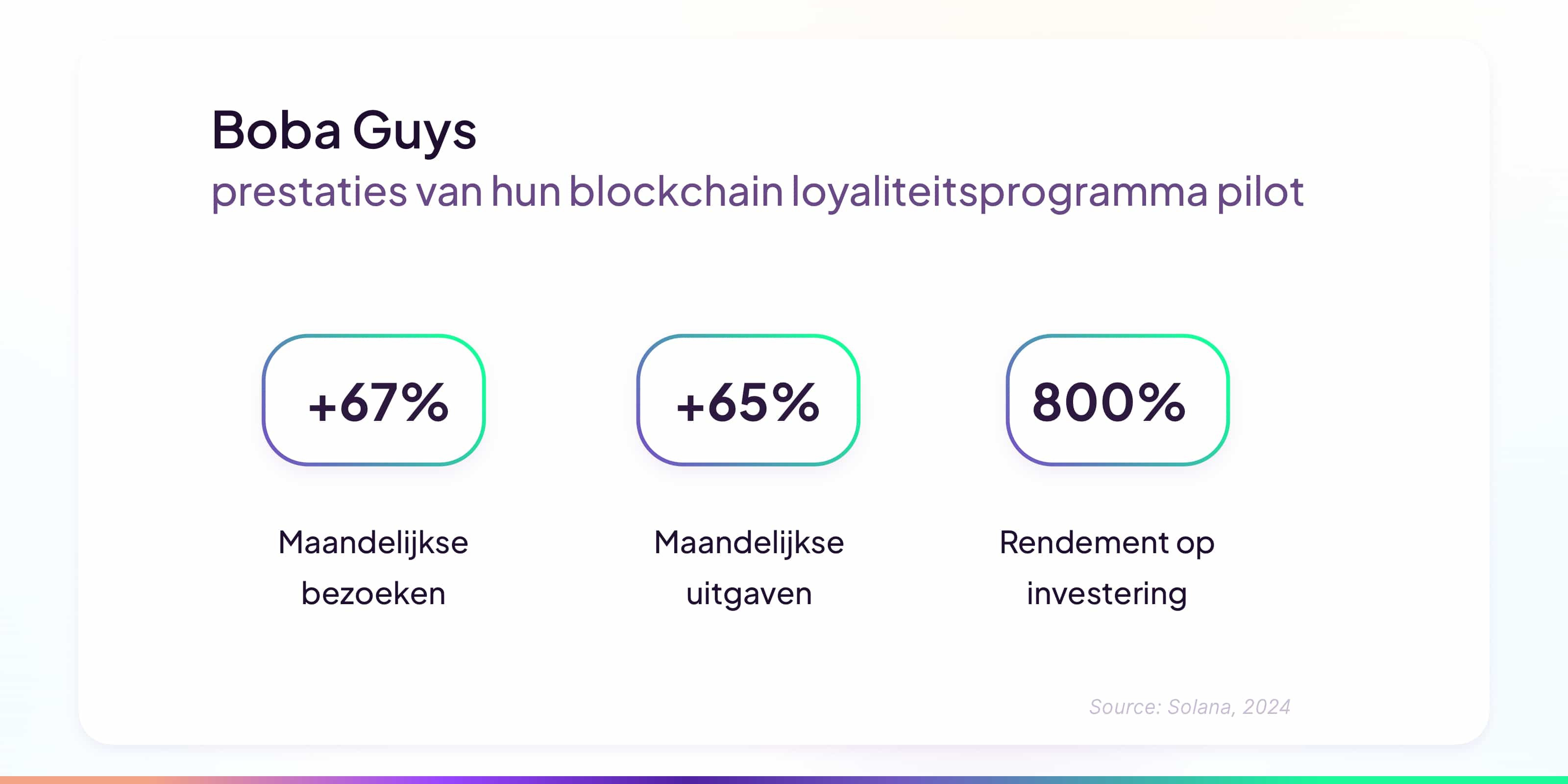 boba guys prestaties van blockchain loyaliteitsprogramma pilot