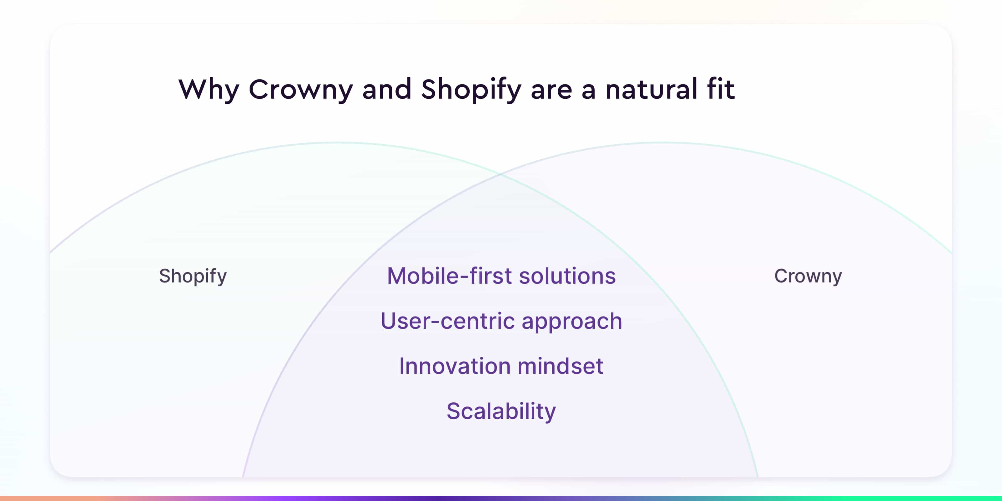 Why Crowny and Shopify are a natural fit to take NFT-gated communities to the next level