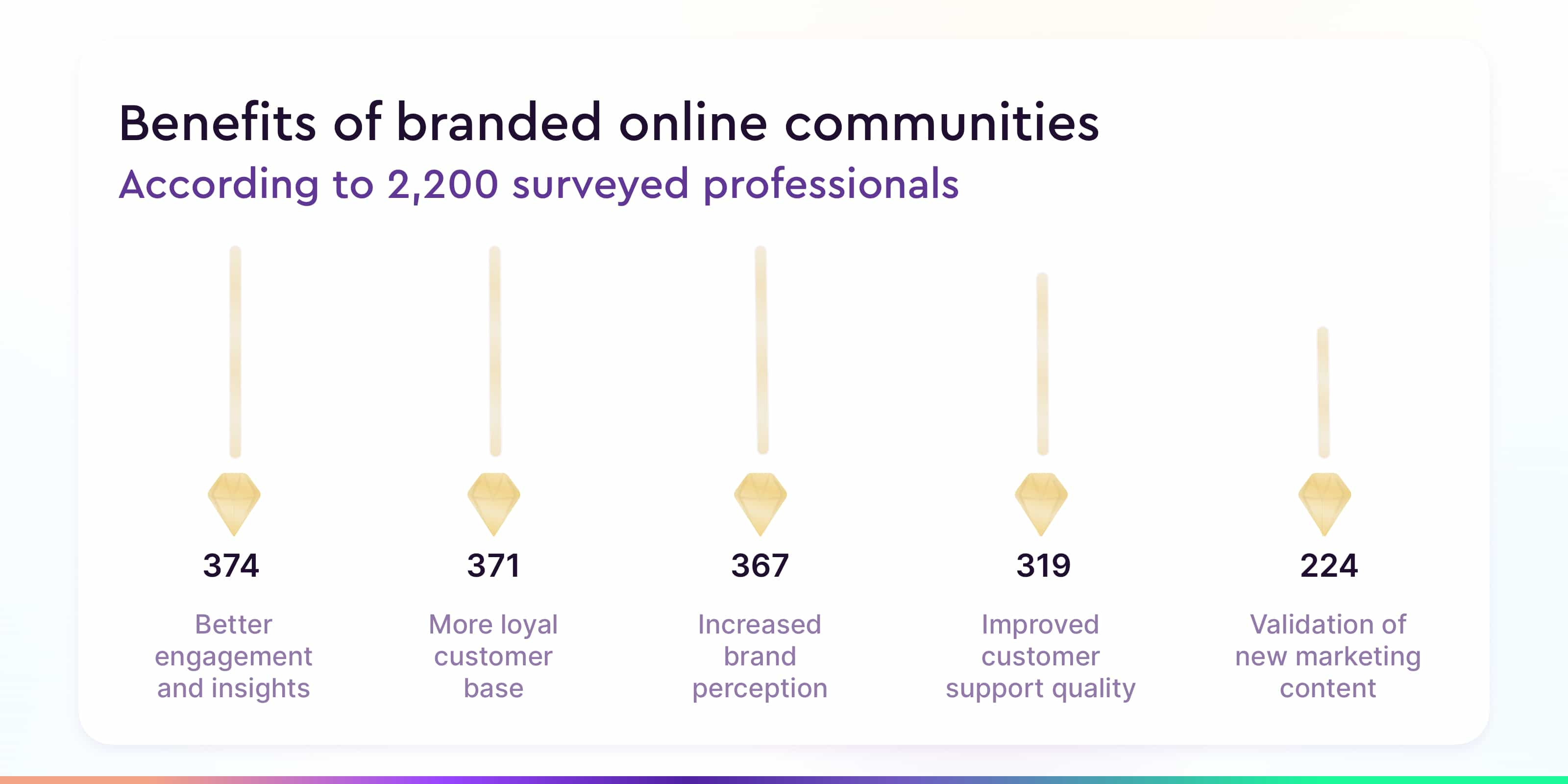 benefits of branded online communities