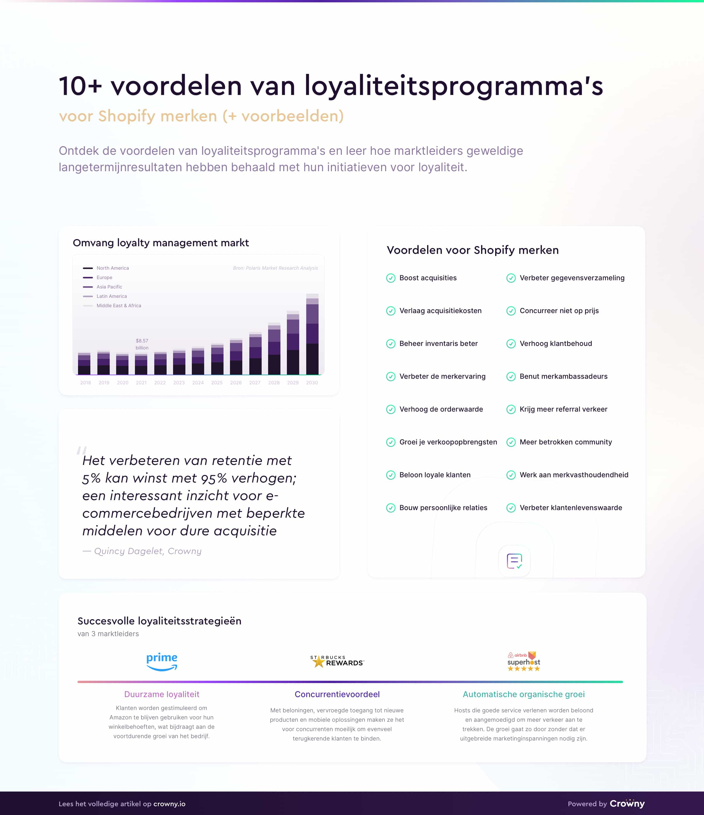 Voordelen van loyaliteitsprogrammas voor Shopify e-commerce infographic