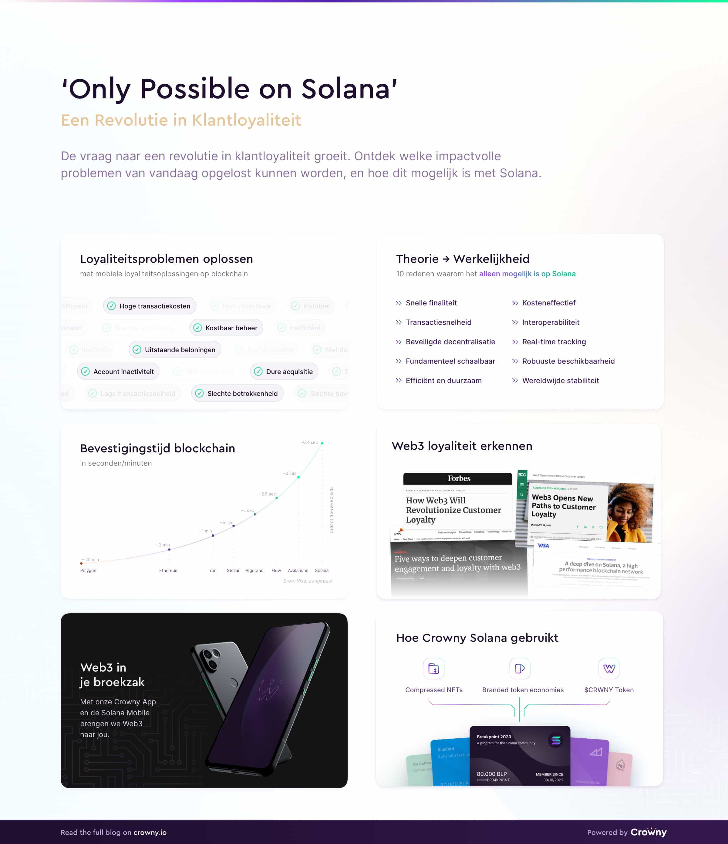 Waarom een revolutie in klantenloyaliteit alleen mogelijk is op Solana infographic